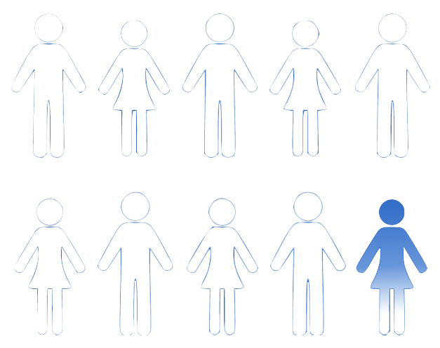Witte menselijke pictogrammen in twee rijen naast elkaar. Het laatste menselijke pictogram in de tweede rij is vervaagd om te illustreren dat “9 van de 10 patiënten rapporteerden volledige onafhankelijkheid van een bril”.