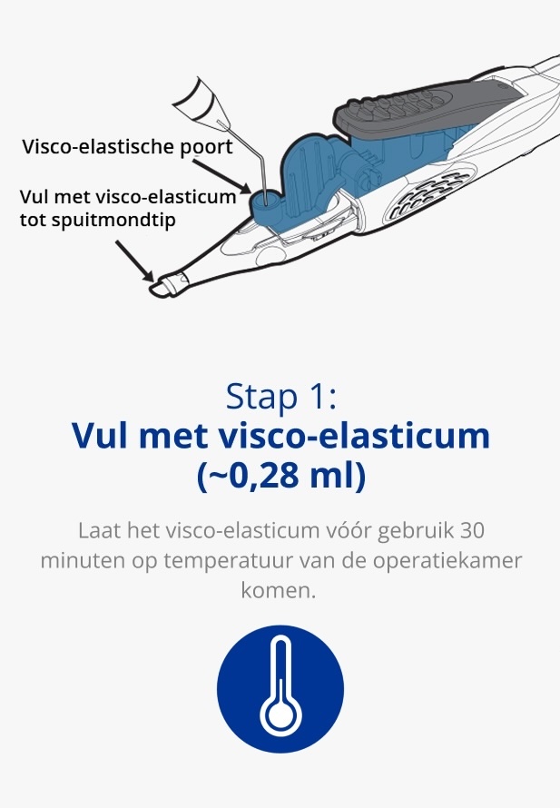 Een illustratie van het AutonoMe Delivery System. Een zwarte pijl wijst naar het apparaat met de tekst 'Viscoelastic Port.' Een tweede zwarte pijl wijst naar de nozzle tip met de tekst 'Vul met visco-elasticum tot spuitmondtip.' Blauw pictogram van een thermometer. 
