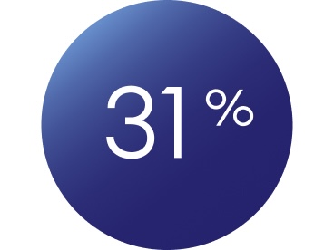 White text reading ‘31%’ inside a blue circle