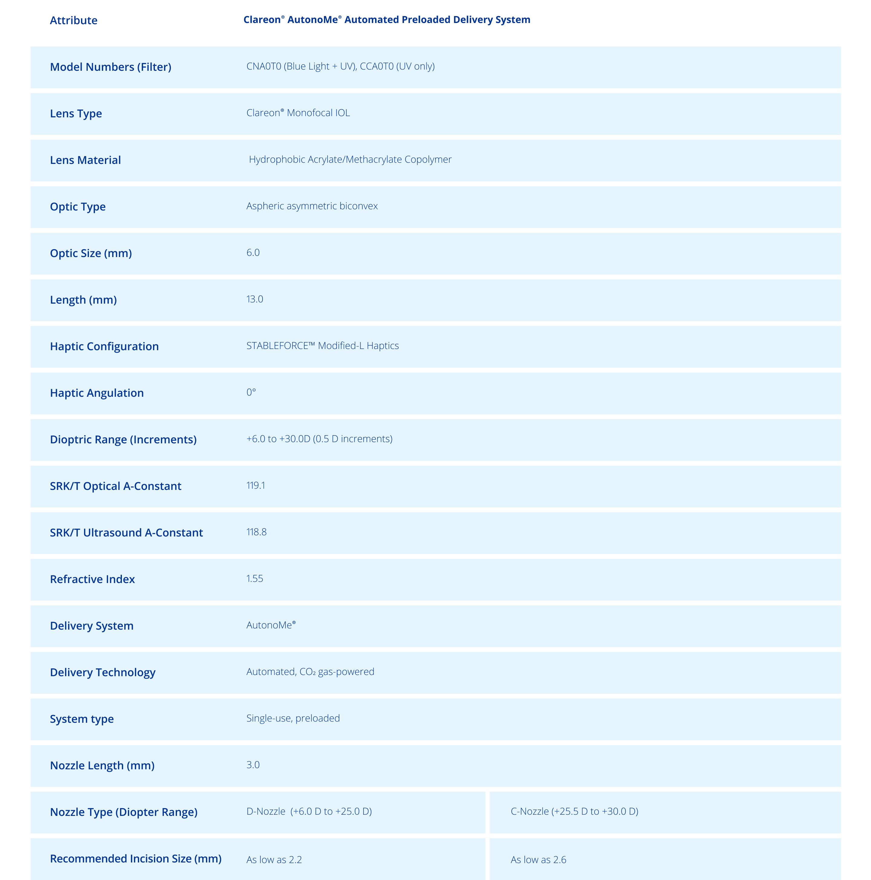6.7.1-Clareon-Autonome-CF07-rich-text-desktop--fullwidth-1-cols-table-01.png