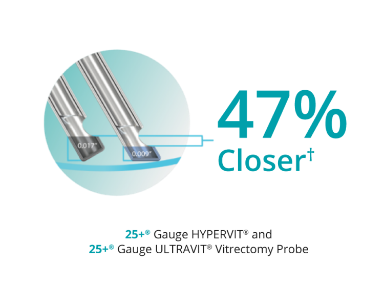 An image of two probe tipes, showing that the bevel tip design allows the 25+ Gauge Hypervit and 25+ Gauge Ultravit probes to be 47% closer to the tissue plane.