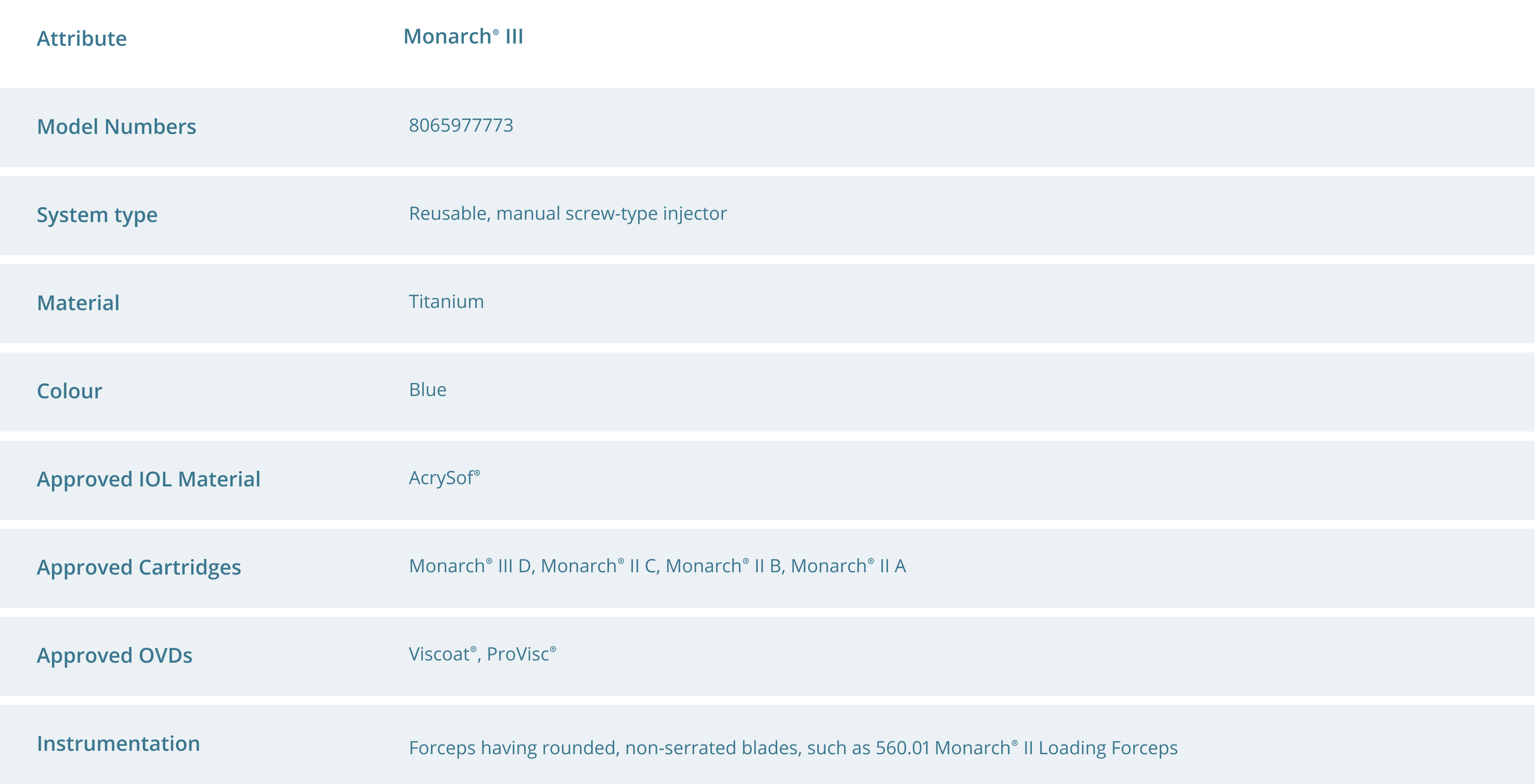 Monarch III IMG - Technical Specifications Table