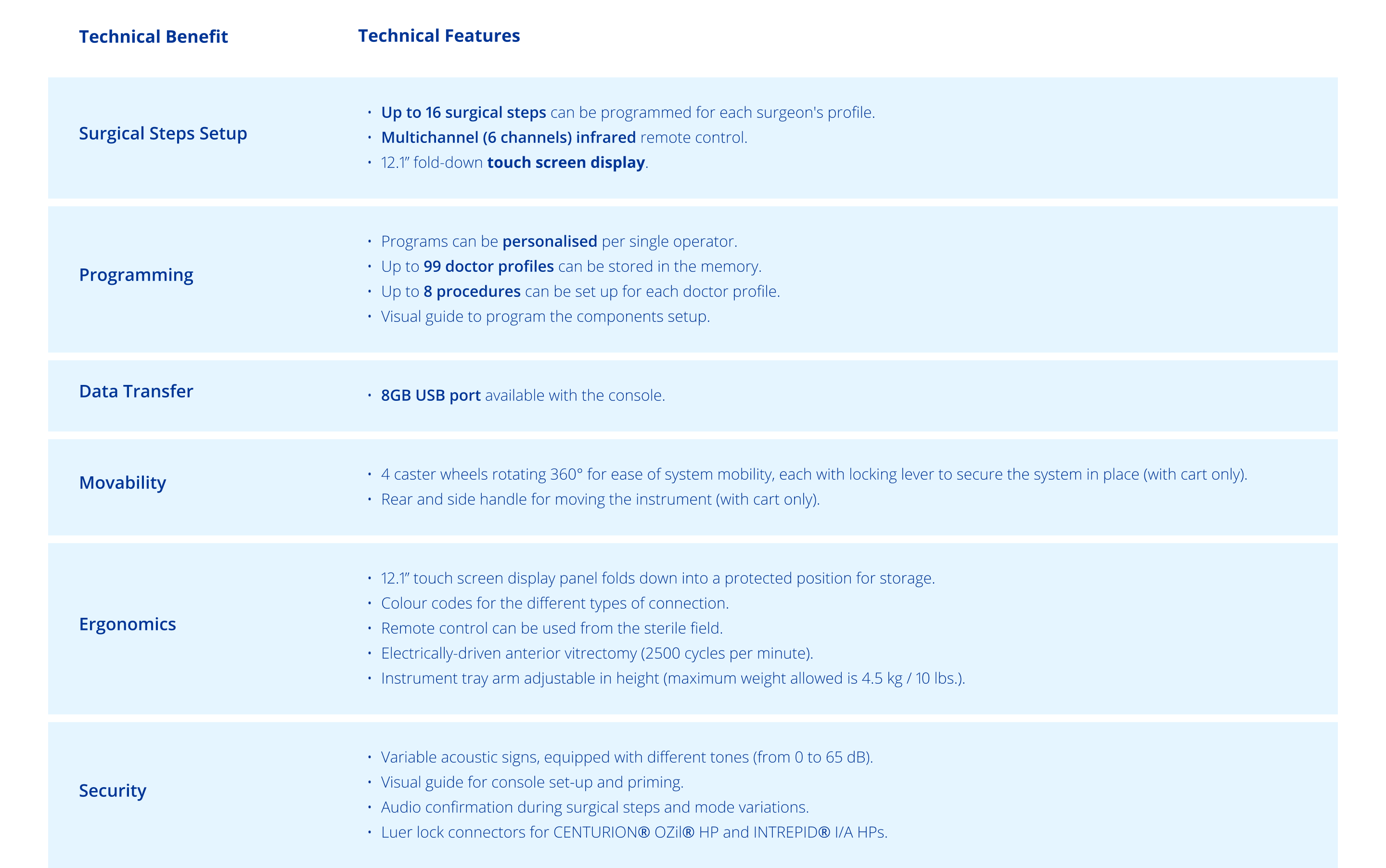 Legion Table Tchnical Specifications