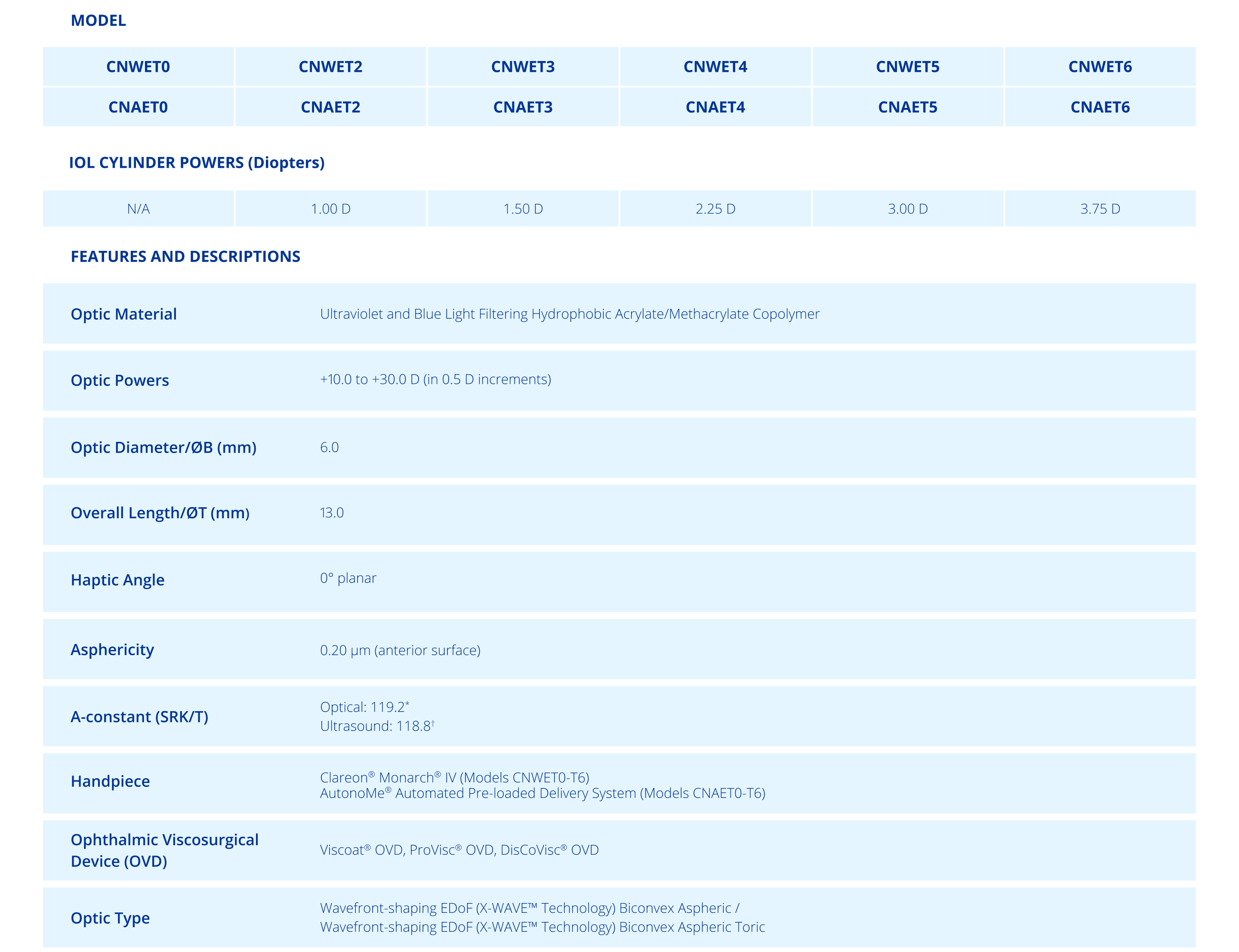 Table of specifications for Clareon Vivity