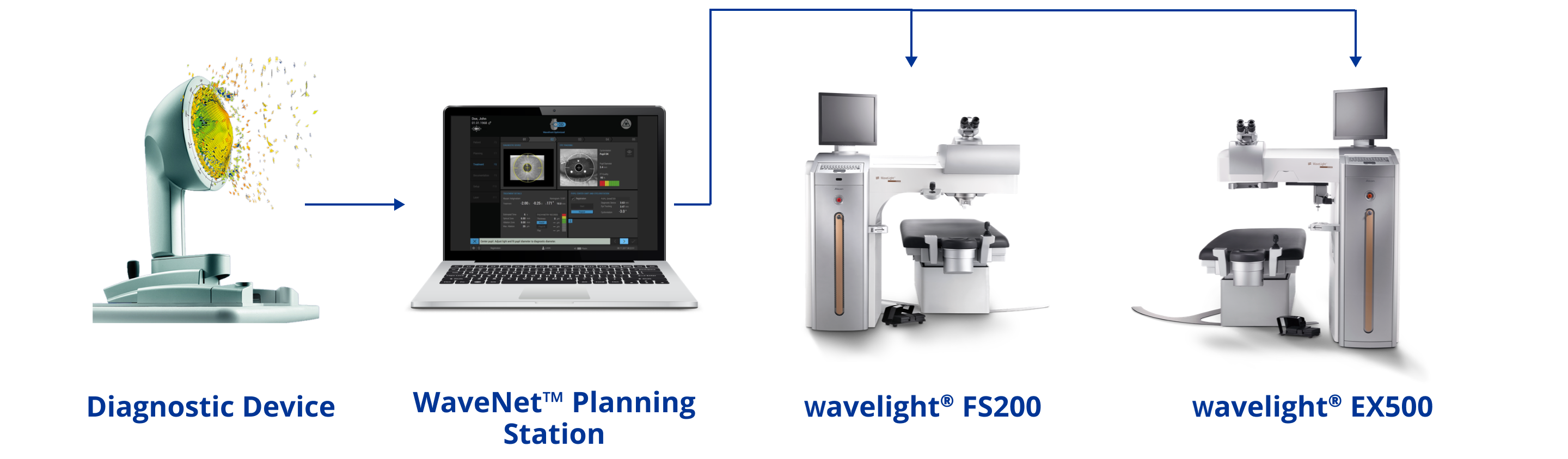 Image of automated connectivity across wavelight® equipment