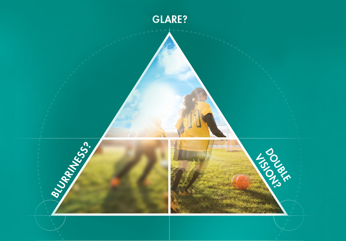 Astigmatism symptoms
