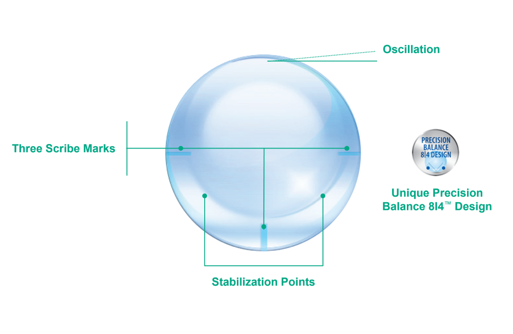PRECISION balance lens demo