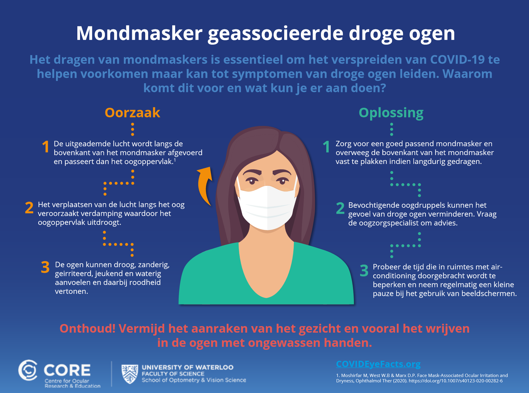 Mask associated dry eye infographic