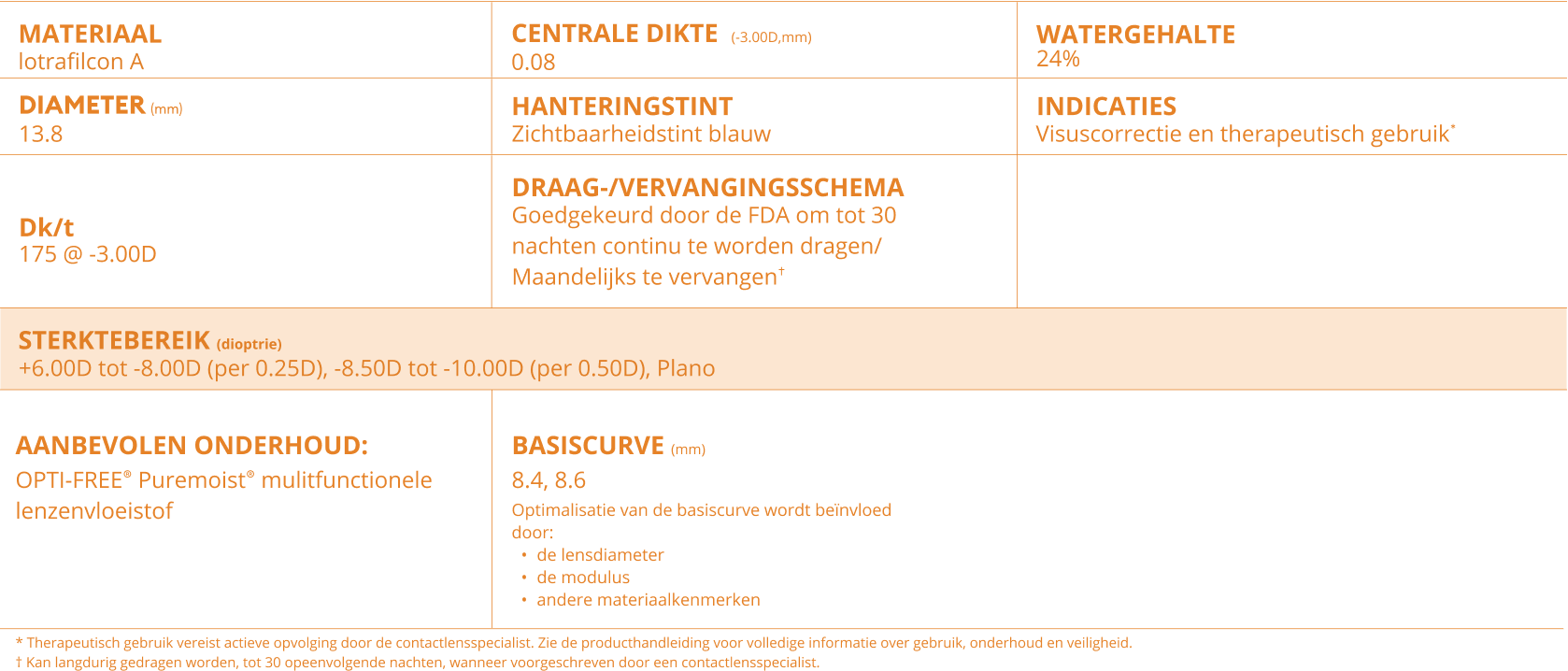 AIR OPTIX NIGHT and DAY parameters