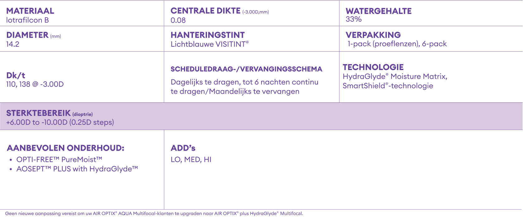 AIR OPTIX Plus HydraGlyde Multifocal parameters