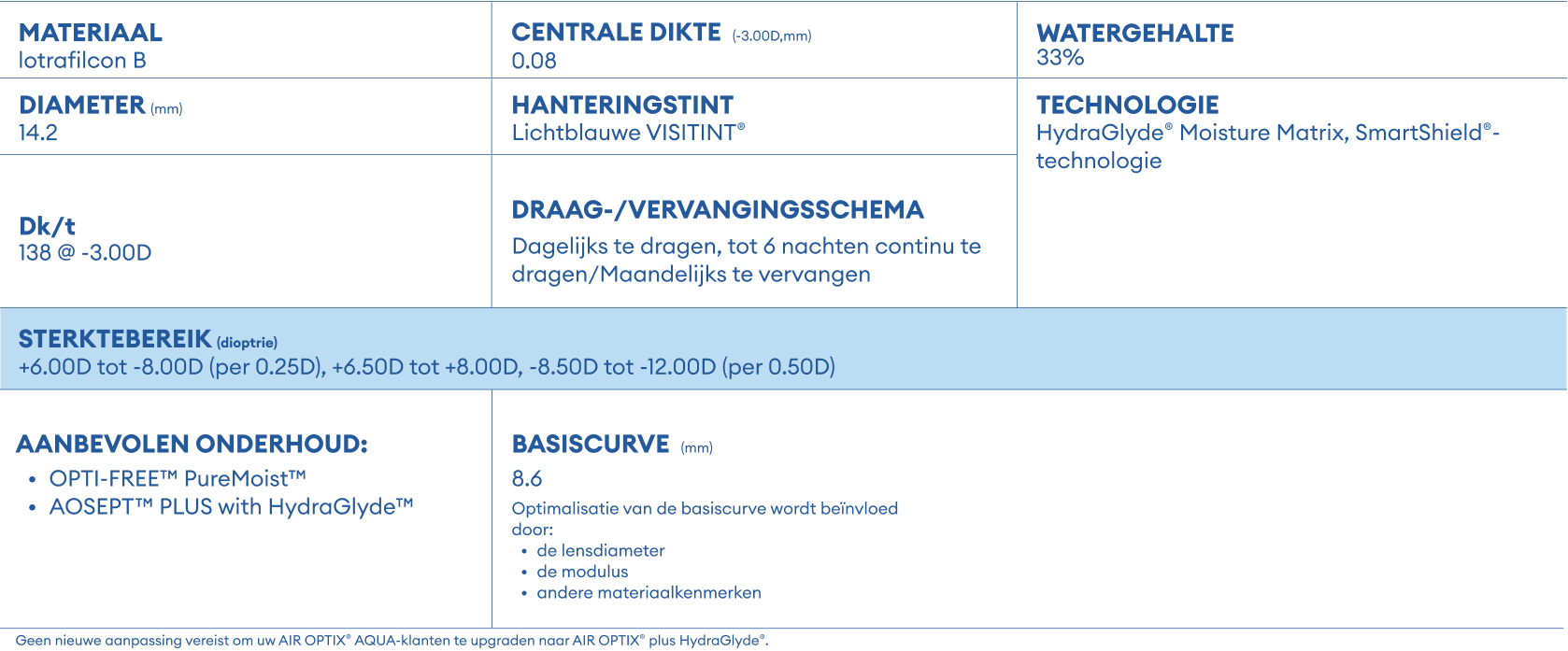 AIR OPTIX plus HydgraGlyde parameters