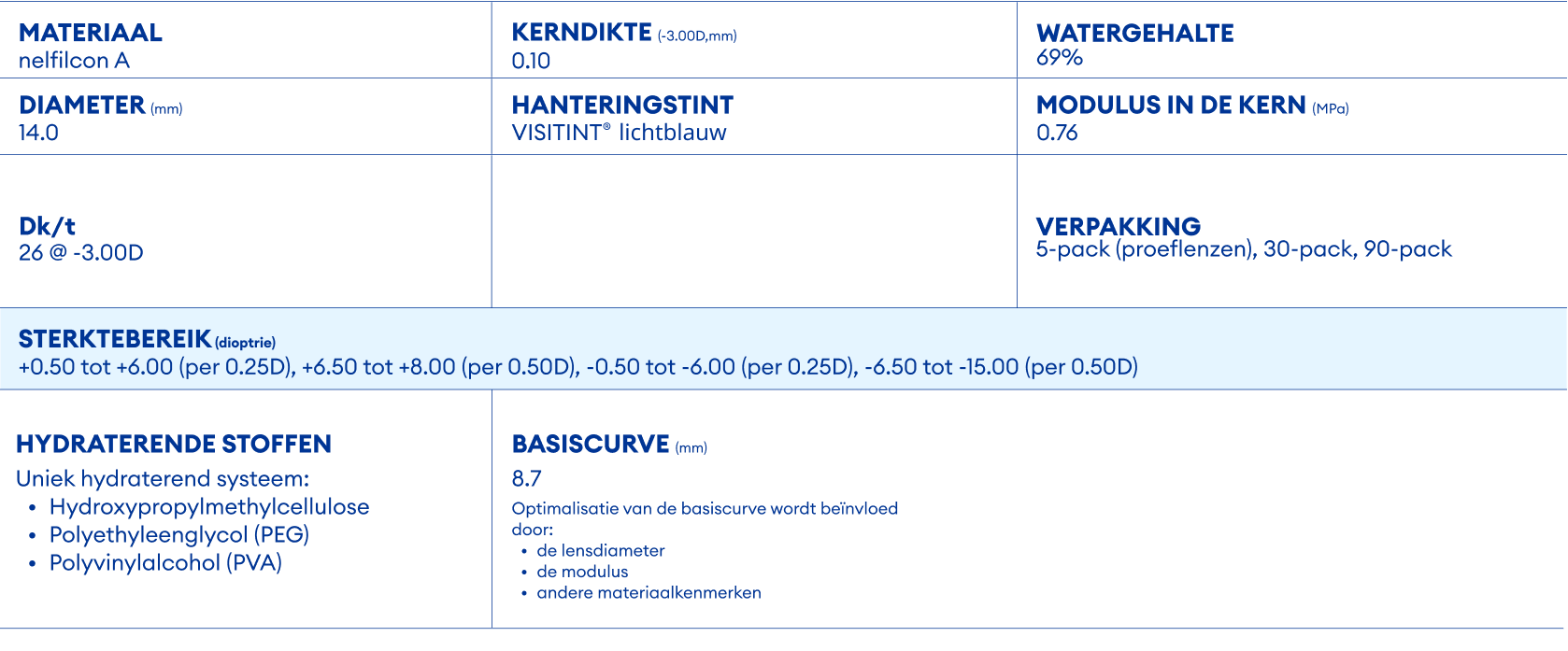 DAILIES AquaComfort PLUS technical parameters