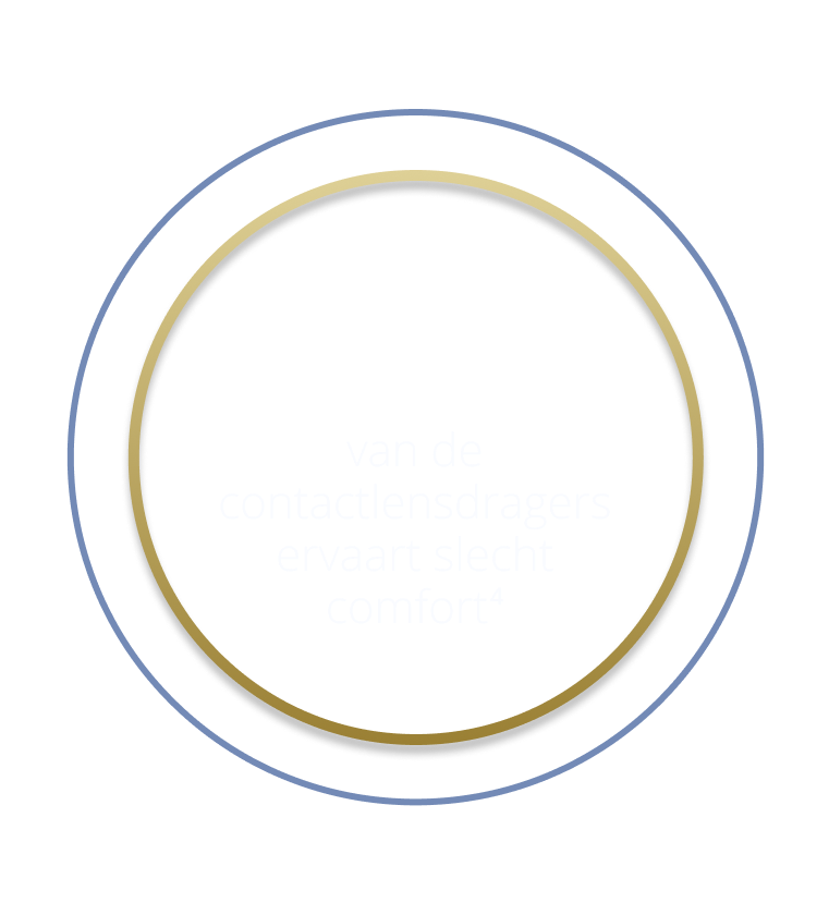 about 50 percent  of patients experience contact lens discomfort