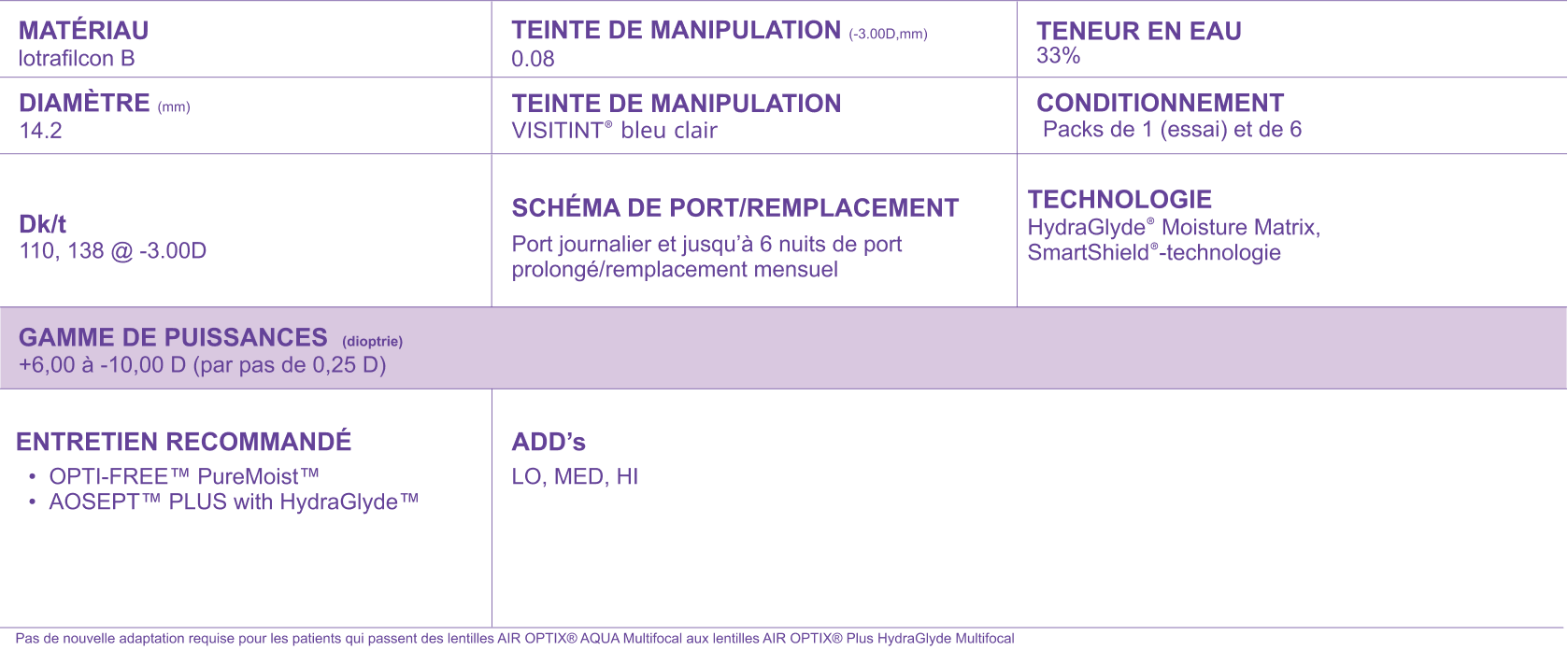 AIR OPTIX Plus HydraGlyde Multifocal parameters