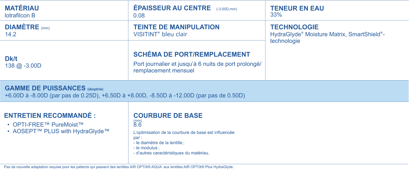 AIR OPTIX plus HydgraGlyde parameters