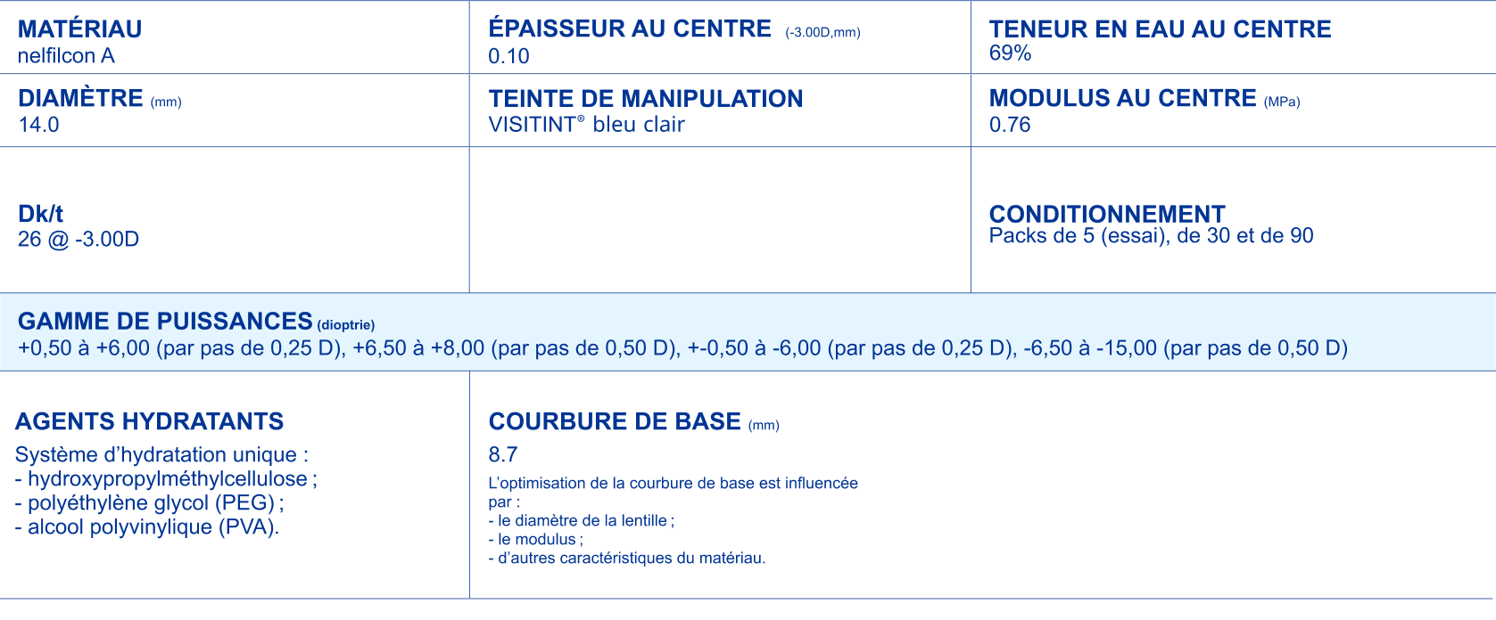 DAILIES AquaComfort PLUS technical parameters