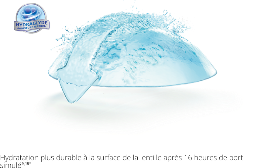 Retains longer-lasting lens surface moisture after 16 hours of simulated wear