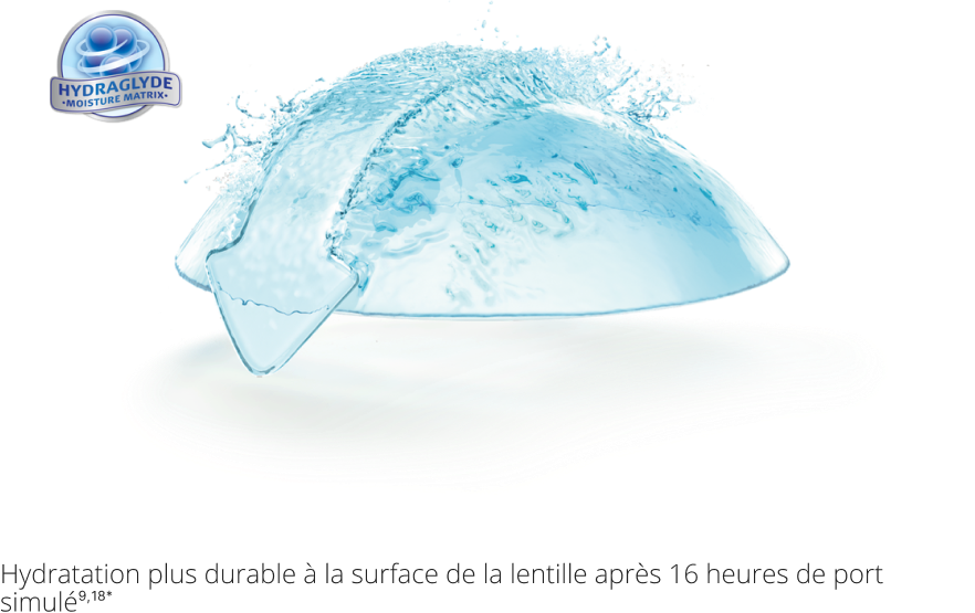 Retains longer-lasting lens surface moisture after 16 hours of simulated wear