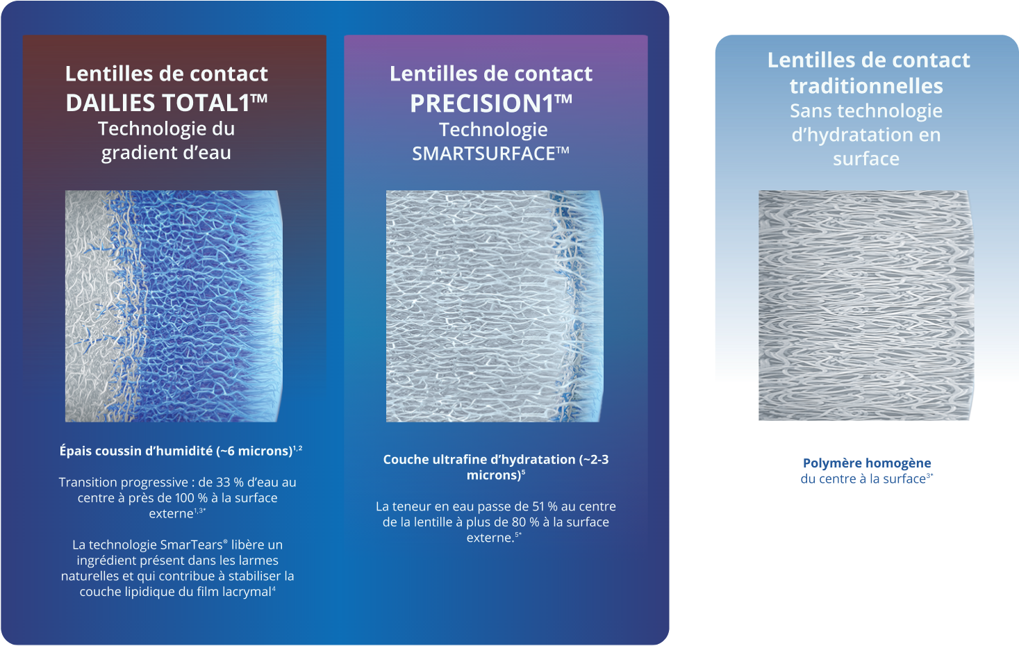 PRECISION1 technologies