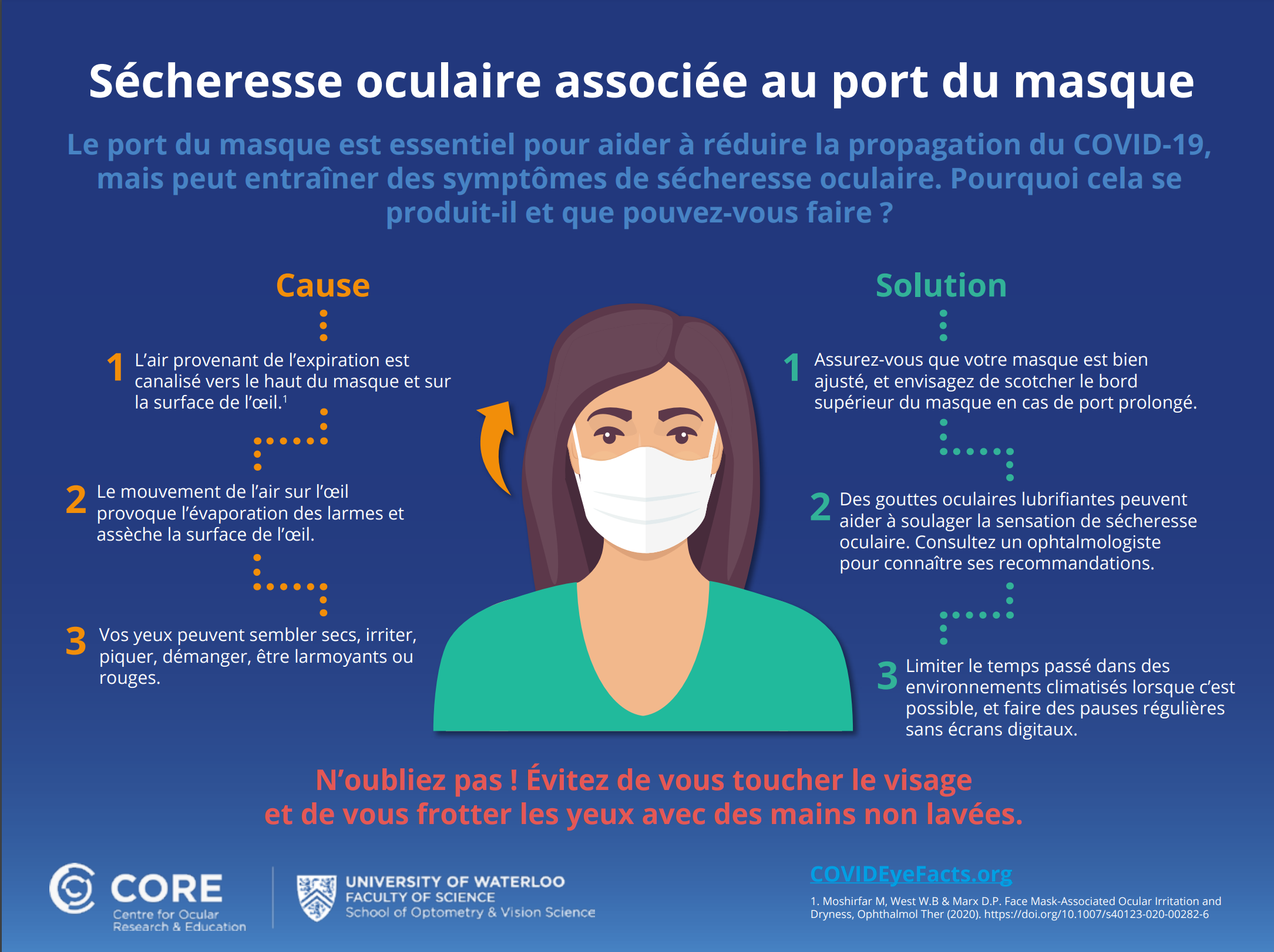 Sécheresse oculaire associée au port du masque
