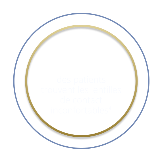 about 50 percent  of patients experience contact lens discomfort