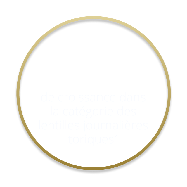 75% de croissance dans la catégorie des lentilles journalières toriques