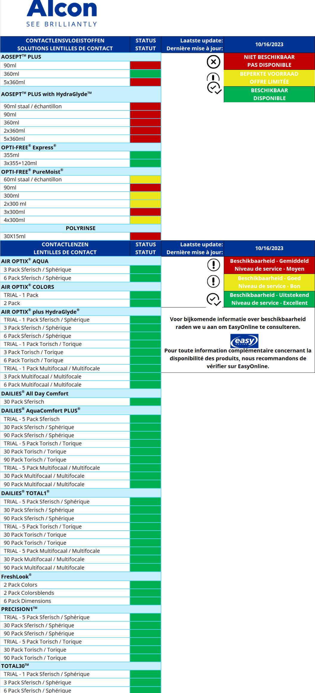 Backorder chart