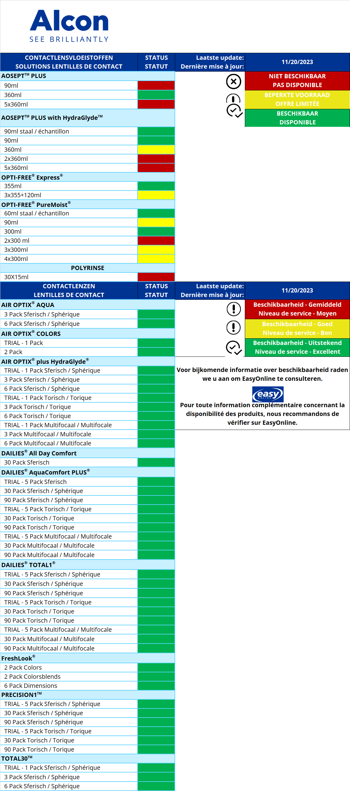 Back order chart