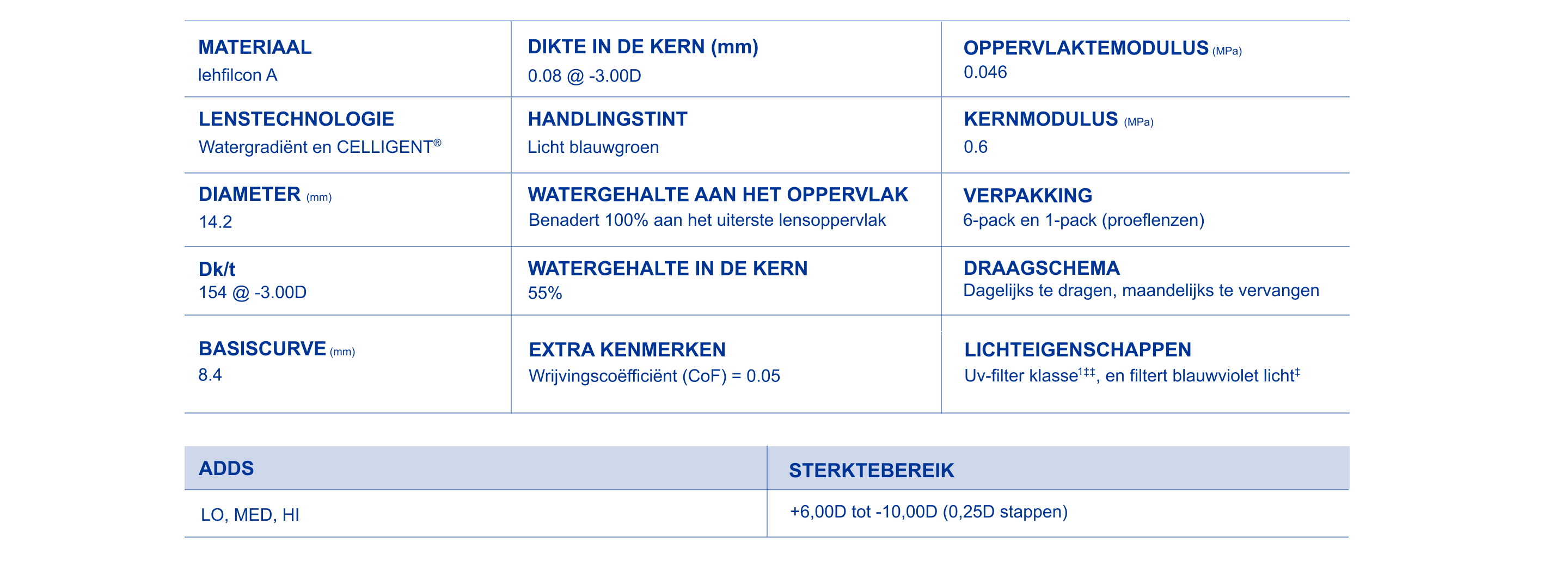 TOTAL30 Multifocal parameters