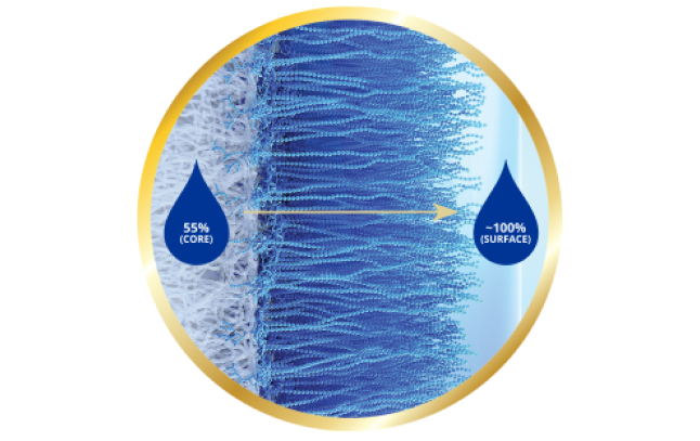 Water gradient lens materia TOTAL30 Multifocal