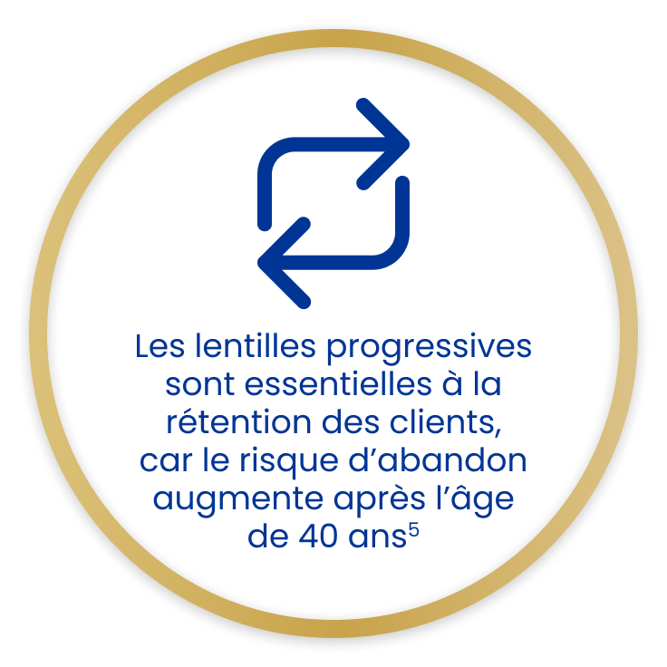 Text in gold circle and arrows