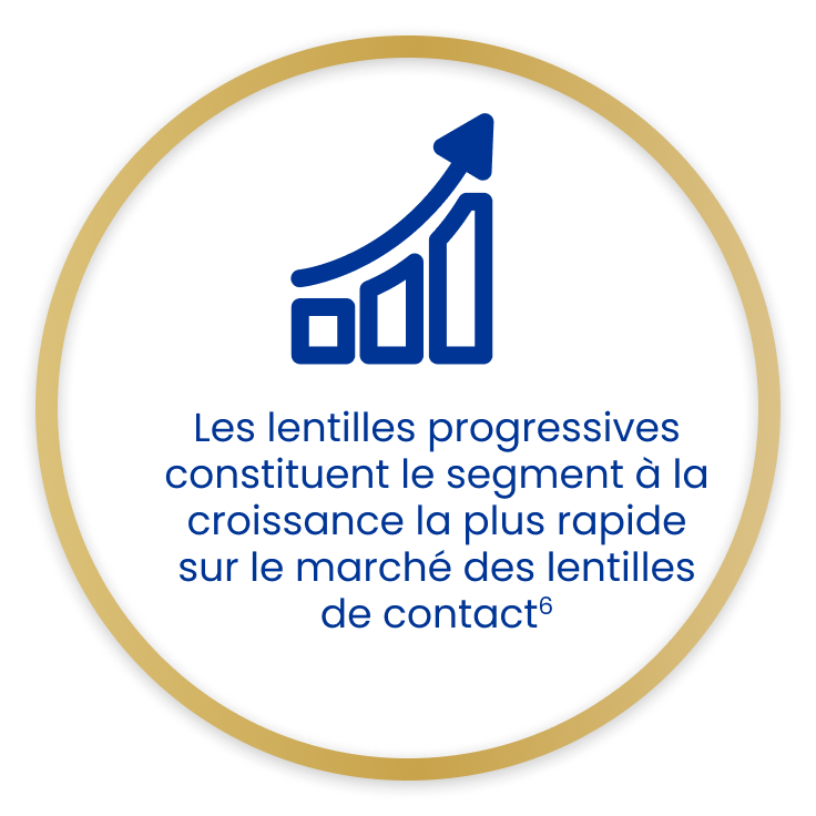 Text in gold circle and graph icon