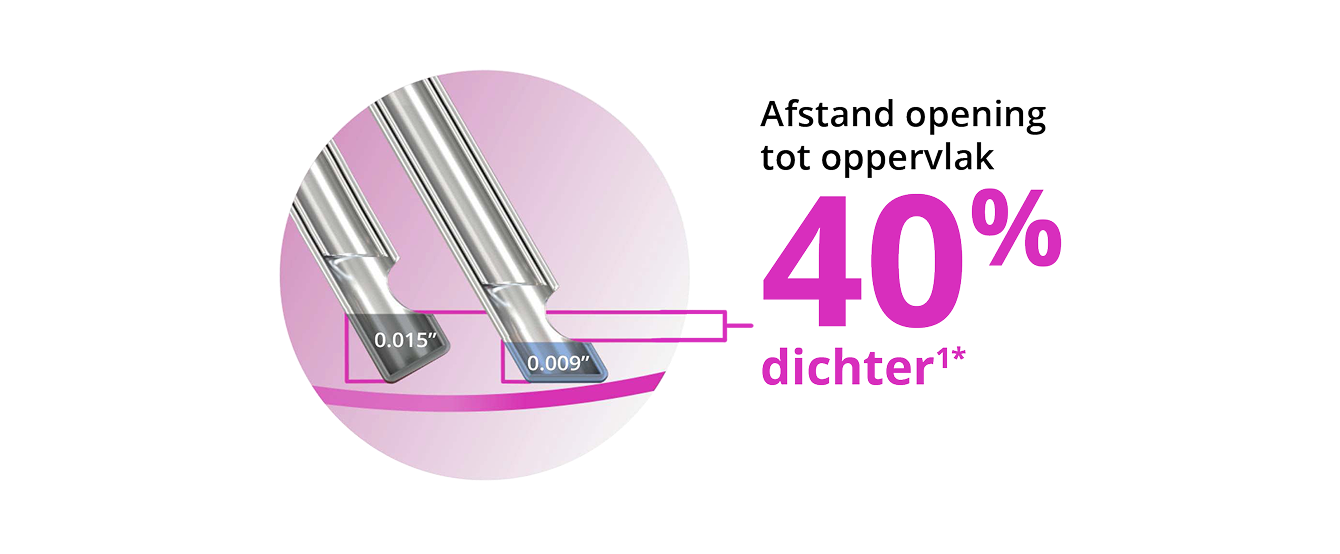 Een afbeelding van twee sondepunten, die laat zien dat het bevel tip ontwerp de 27+ Gauge Advanced ULTRAVIT® Probe 40% dichter bij het weefselvlak brengt.