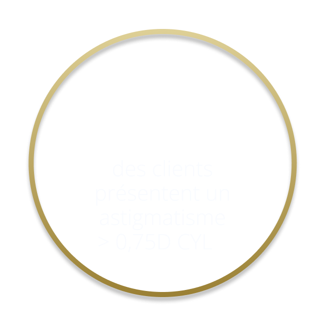 icon with 47% and text