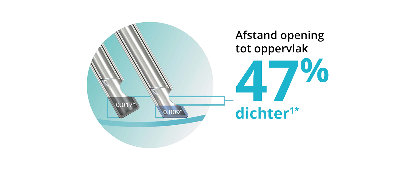 Een afbeelding van twee sondepunten, die laat zien dat het bevel tip ontwerp de 25+ Gauge Advanced ULTRAVIT® Probe 47% dichter bij het weefselvlak brengt.