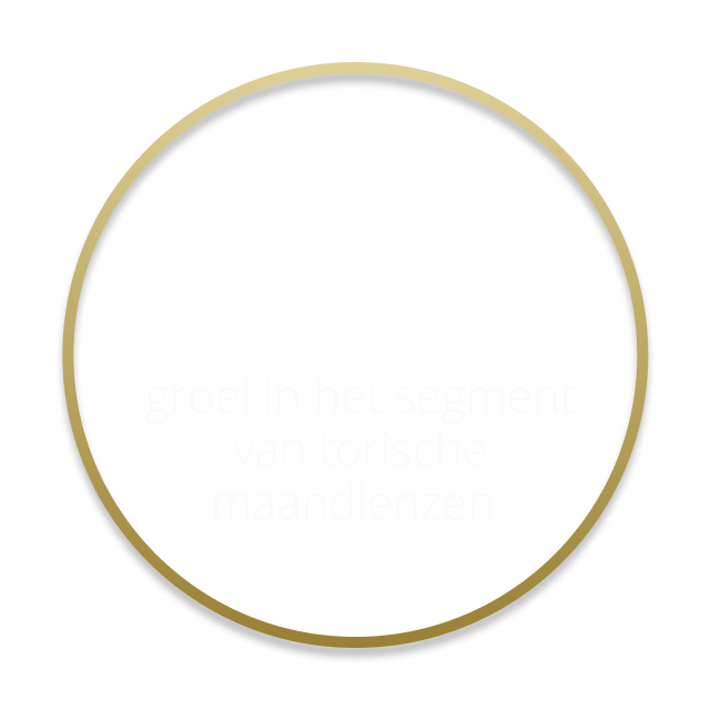 7.2% groei in het segment van torische maandlenzen