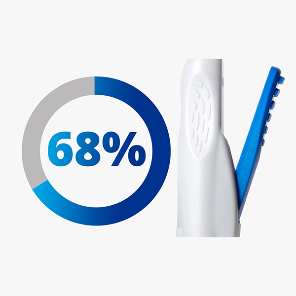 Een cirkel met een gedeeltelijke blauwe rand, waarbij het resterende deel van de rand grijs is gekleurd. De tekst in het midden van de cirkel leest "68 procent", om het percentage chirurgen te beschrijven dat de levertingssnelheid gemakkelijk te regelen vond met dit apparaat. Een close-up van de snelheidsregelknop van het AutonoMe Delivery System bevindt zich aan de rechterkant van de cirkel.