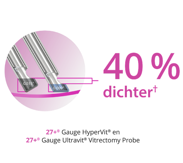 Een afbeelding van twee tasterpunten, die laat zien dat het schuine tipontwerp de 27+ Gauge Hypervit en 27+ Gauge Ultravit sondes 40% dichter bij het weefseloppervlak laat komen.  