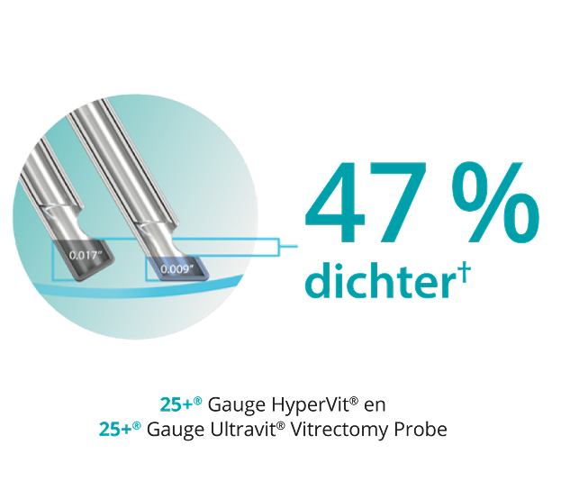 Een afbeelding van twee tasterpunten, die laat zien dat het schuine tipontwerp de 25+ Gauge Hypervit en 25+ Gauge Ultravit sondes 47% dichter bij het weefseloppervlak brengt.  