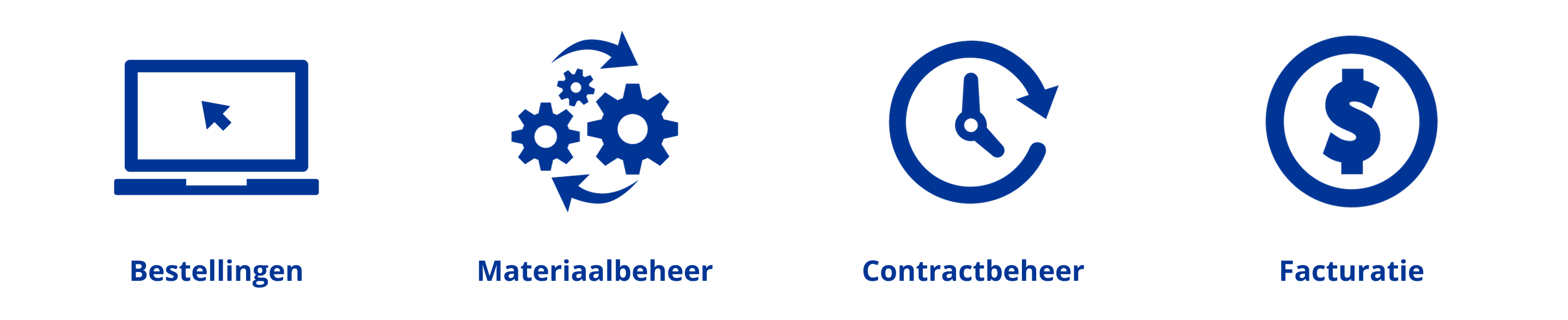 Pictogram van een donkerblauwe laptop met cursor op het scherm.  Pictogram met twee donkerblauwe pijlen die met de klok mee wijzen rond drie tandwielen van verschillende grootte.  Pictogram van een donkerblauwe klok met ronde pijl eromheen op een lichtblauwe achtergrond.  Donkerblauw dollarteken in een cirkel.   