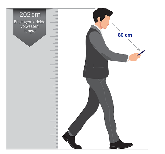 Illustratie van een man die naar zijn telefoonscherm kijkt. De afstand van zijn ogen tot het telefoonscherm is 80cm. Een grijze liniaal met de tekst “205cm. Bovengemiddelde lengte” is achter de man geplaatst om zijn lengte aan te geven.  
