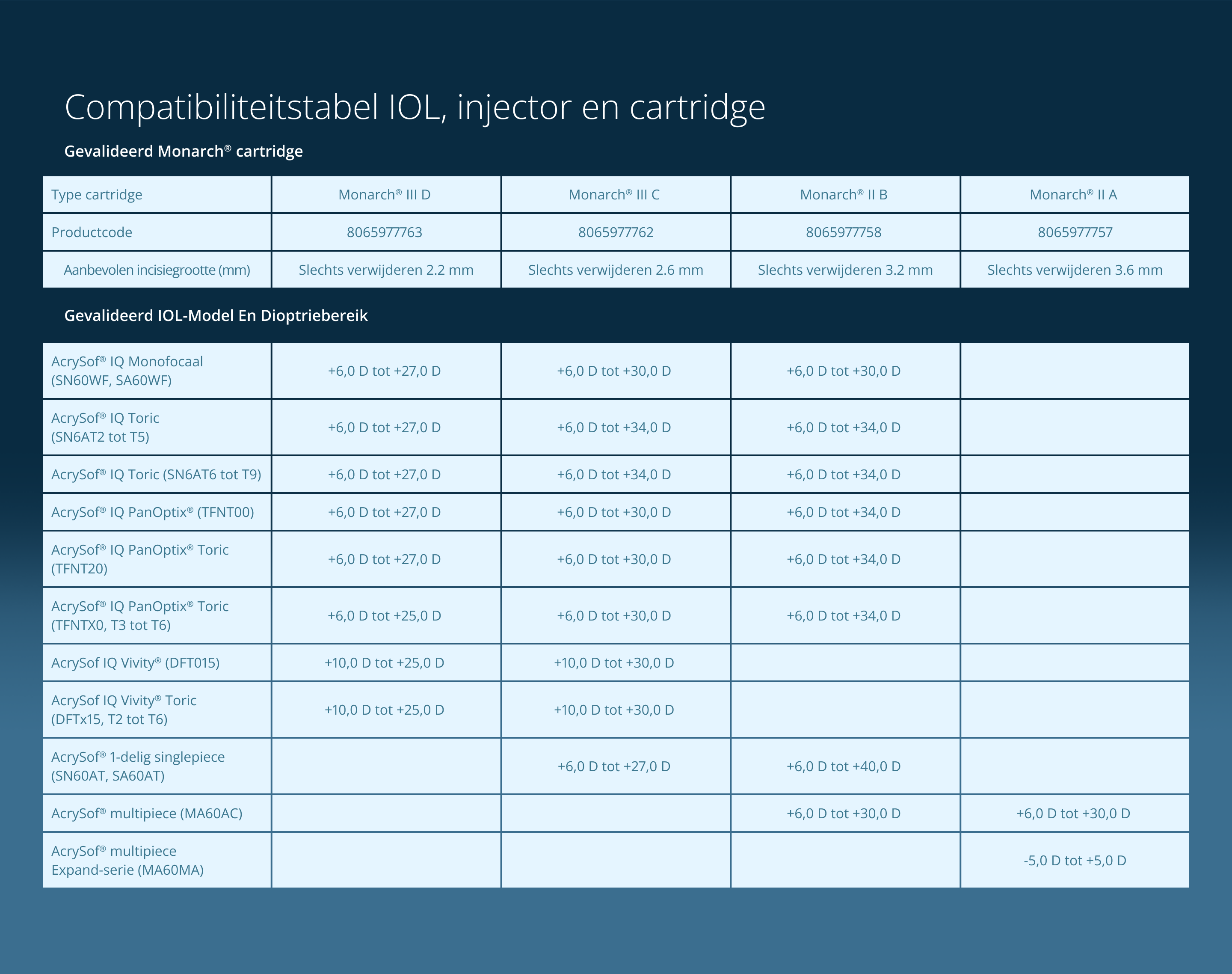 Monarch III compatibility chart
