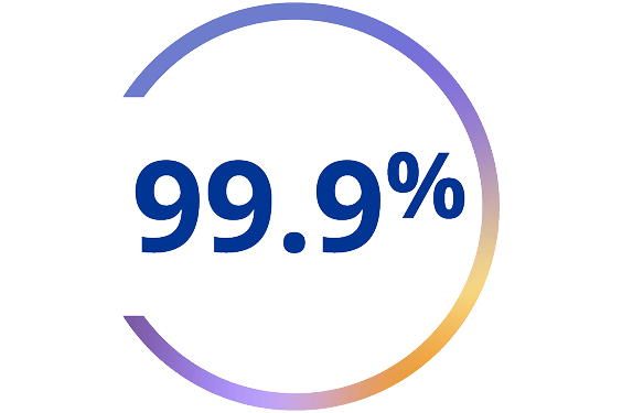 Cirkelgrafiek met de tekst “99,9%”