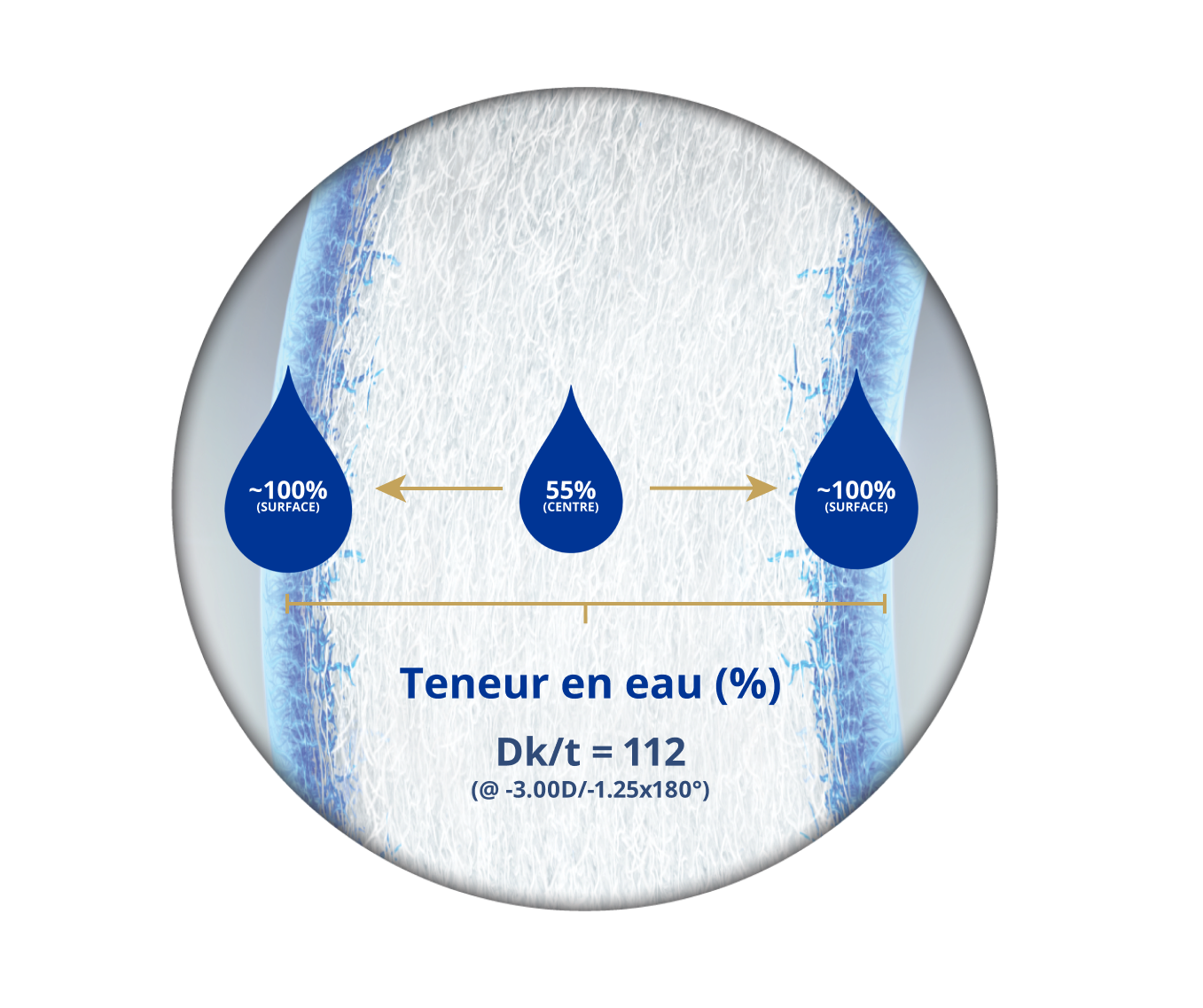 teneur en eau total 30 for astigmatism.