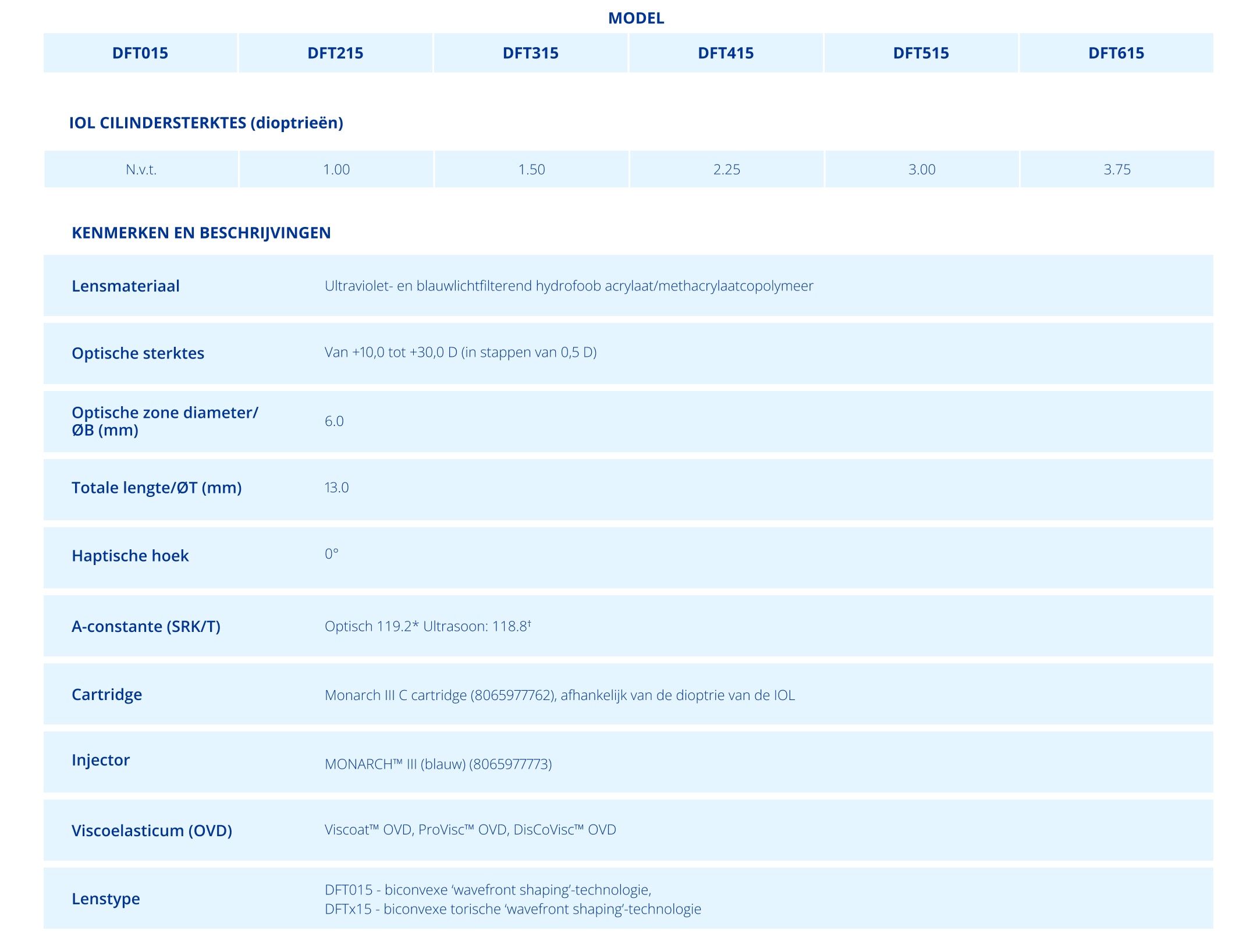 technical specifications acrysof vivity