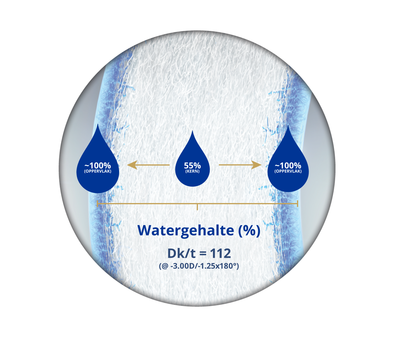 watergehalte total 30 for astigmatism.