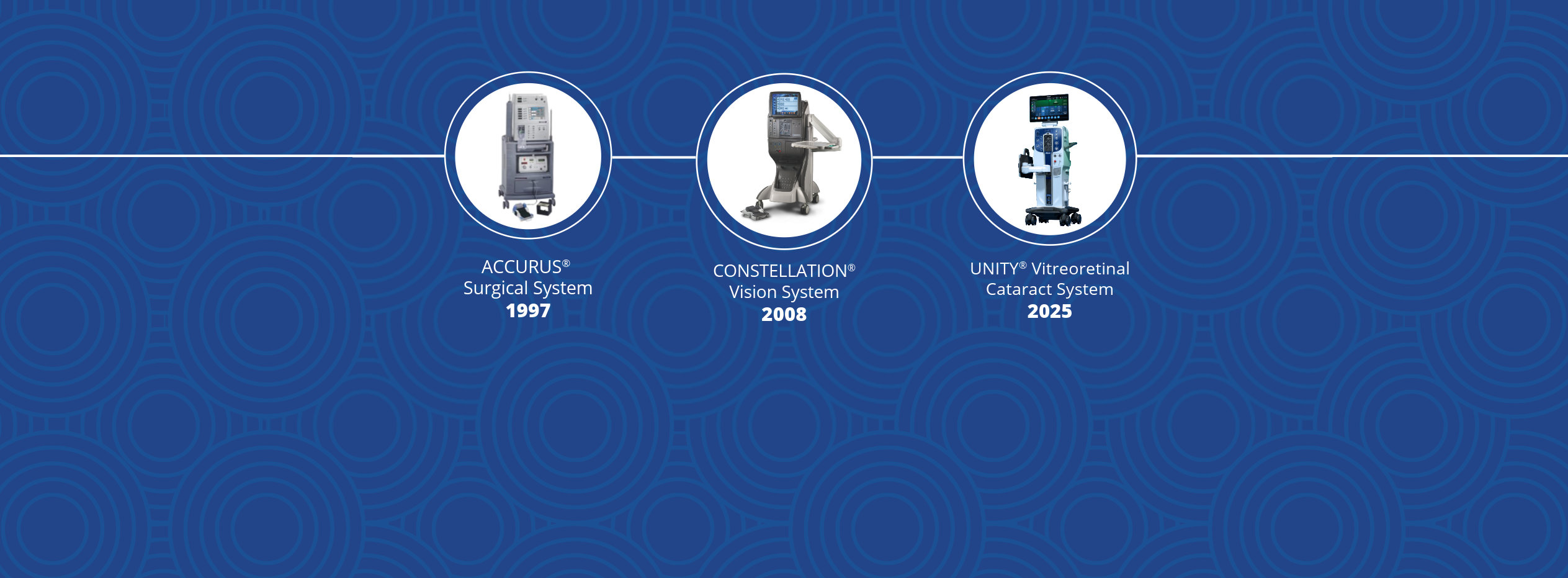 Alcon Vitreoretinal machies throughout history