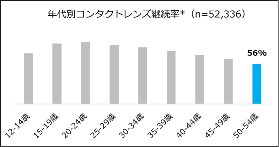 New School data shown in a bar chart