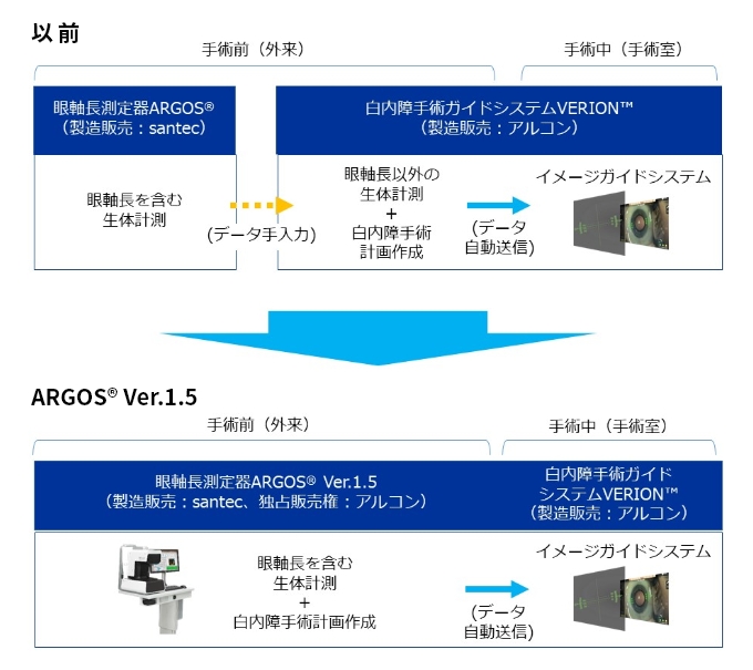 ARGOS® Ver.1.5