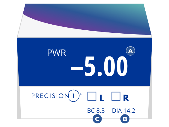 Graphic of a contact lens box displaying Power -5.00, Base Curve 8.3, and Diameter 14.2, with callouts explaining each number